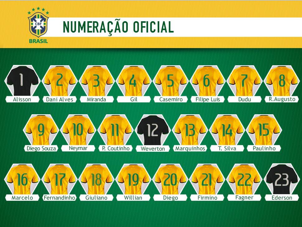 巴西队大名单:内马尔入选 热苏斯因伤缺席