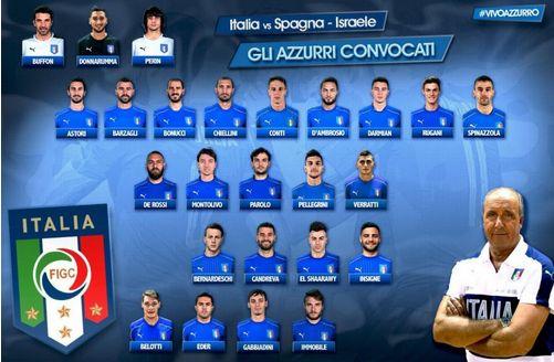 意大利国家队号码公布:因西涅10号贝洛蒂9号_