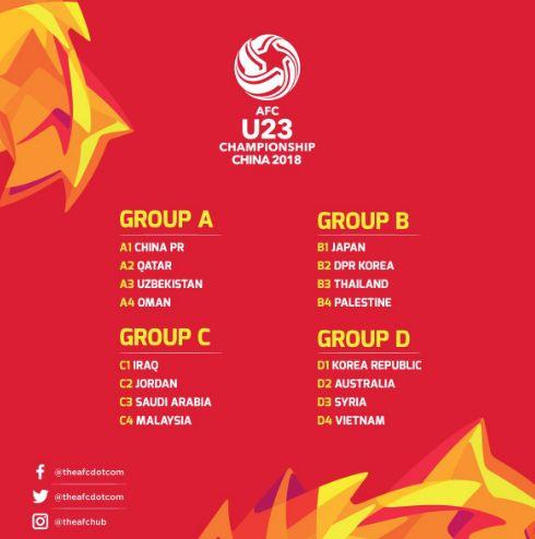 U23亚洲杯抽签：中卡乌阿同组