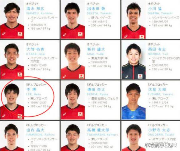 又一中国球员加入日本国籍闪耀世界赛场,已是日本男排