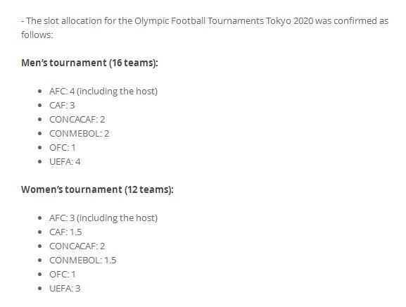2020东京奥运会足球项目名额分配:亚洲四席_