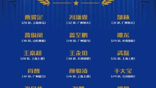 2017中国金球奖候选：郑智、武磊入围
